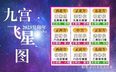 九運飛星|九宮飛星圖